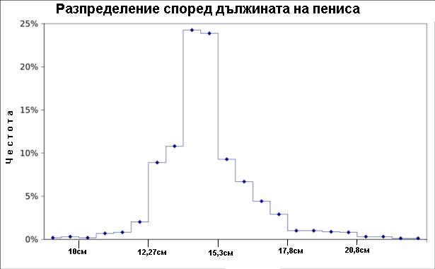 реален размер на пениса